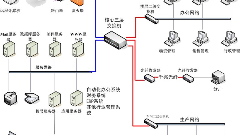 智慧校园网关接入设备数量：如何合理规划与优化**