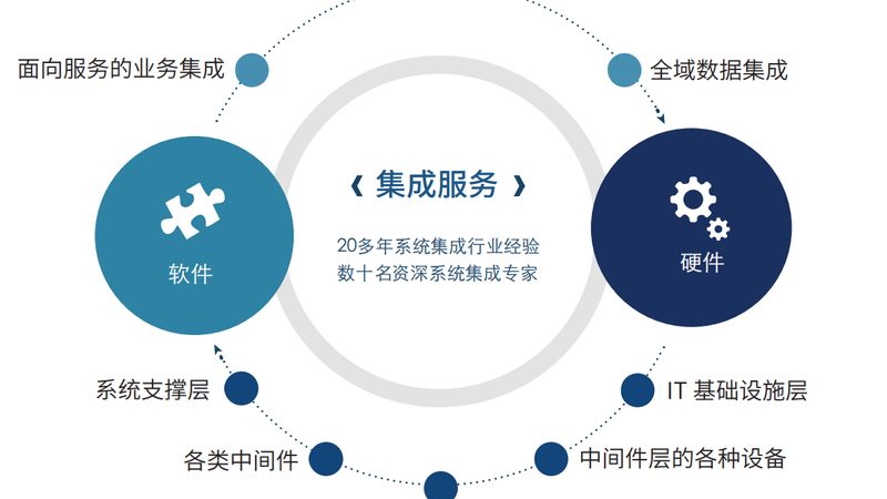 智慧校园安防系统安装流程解析