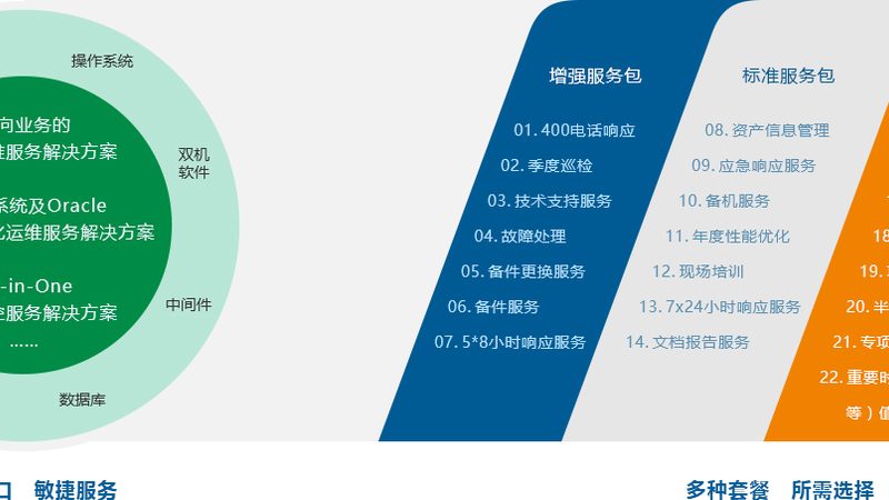 智慧校园建设：设备采购清单背后的考量**
